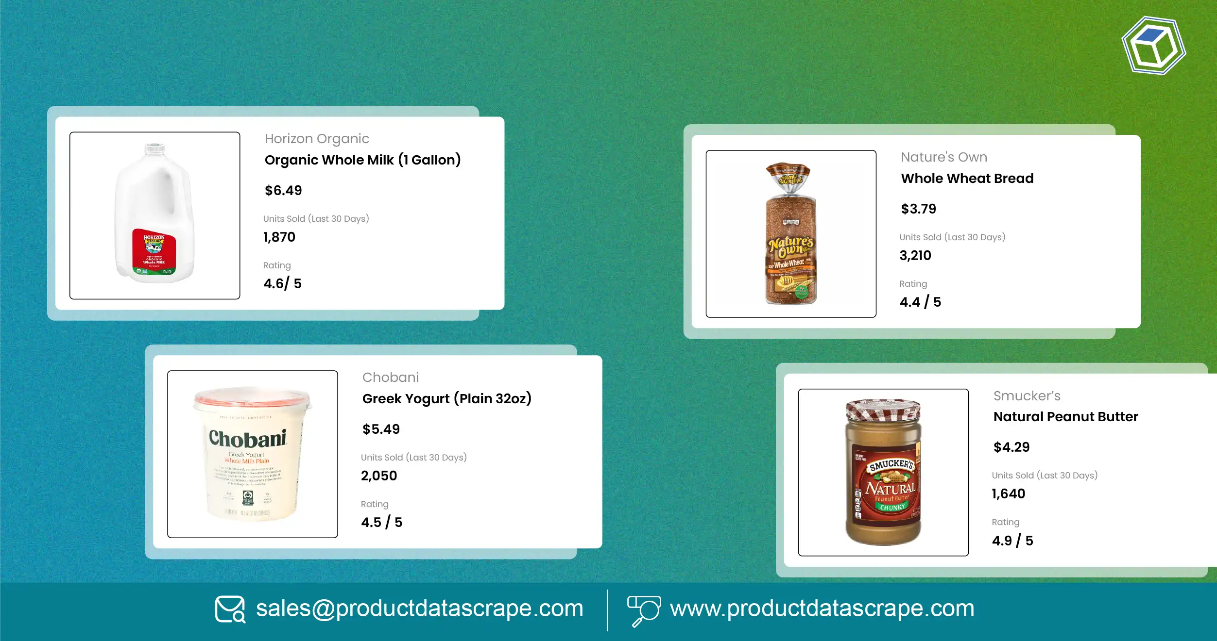 Overcoming Grocery Review Data Fragmentation Using Multi Grocery Shopper Ratings Data Extraction API